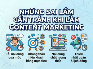 mô tả sai lầm người kinh doanh nhỏ có nên làm content marketing không